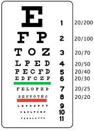 eye chart