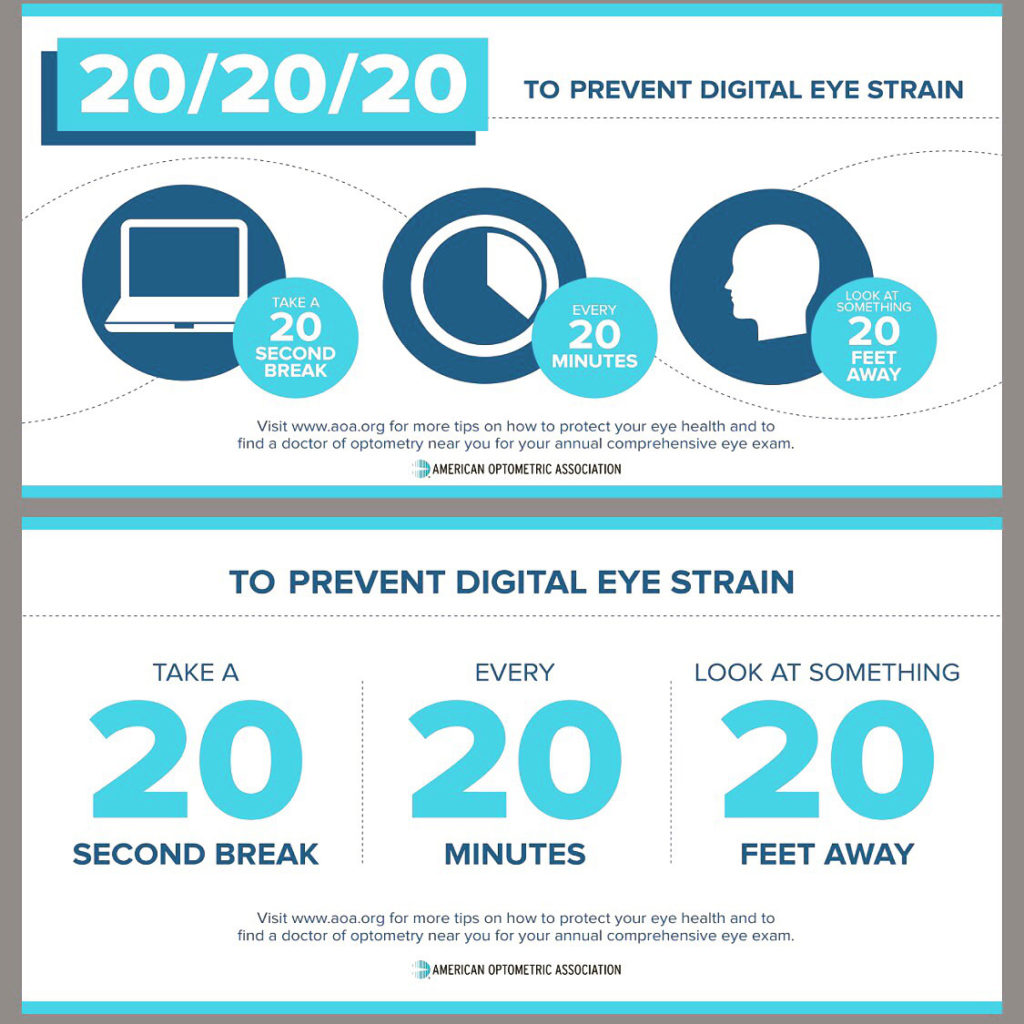 ama digital eye strain graph
