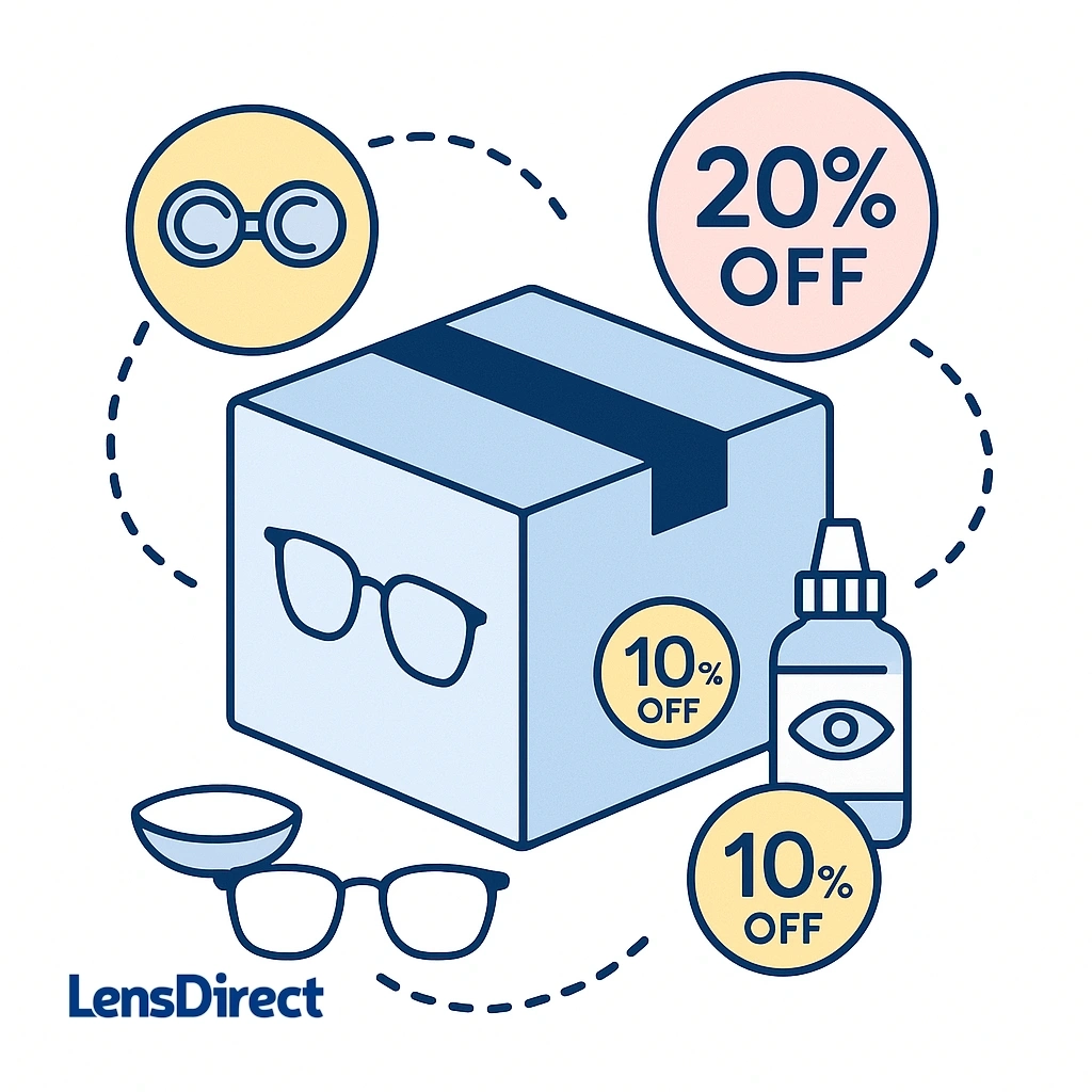 Graphic of package with glasses, lenses, and discount icons like 20% and 10% off connected by dotted lines.