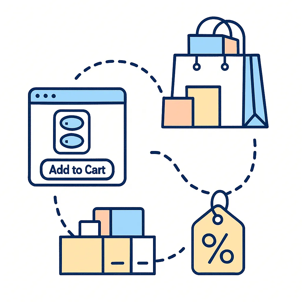 Timeline with icons for notifications, discounts and calendar showing strategy for early deals on contact lenses.