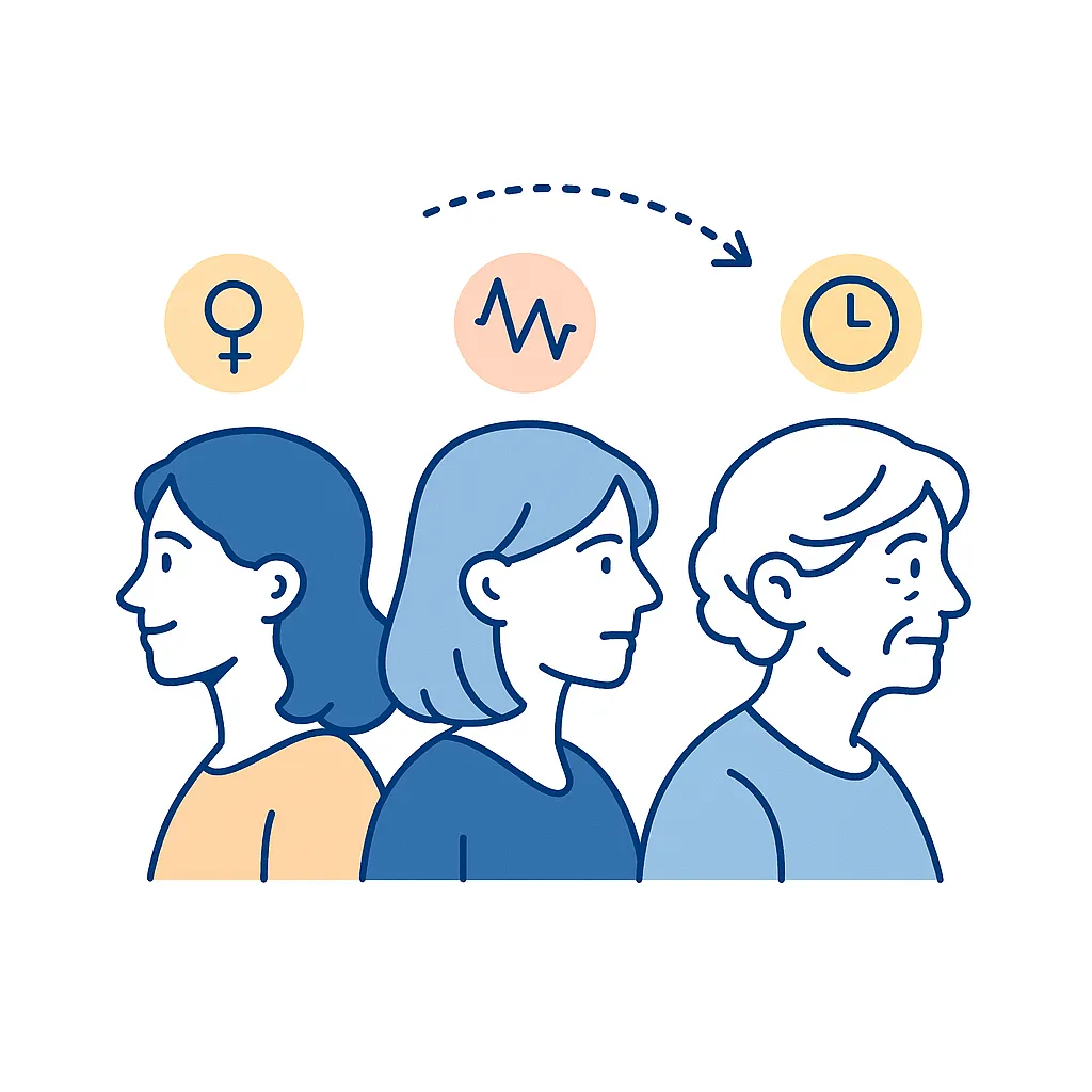 Profile silhouettes of a young woman, middle-aged woman, and older woman with icons for hormones, stress, and time showing changing eye needs.