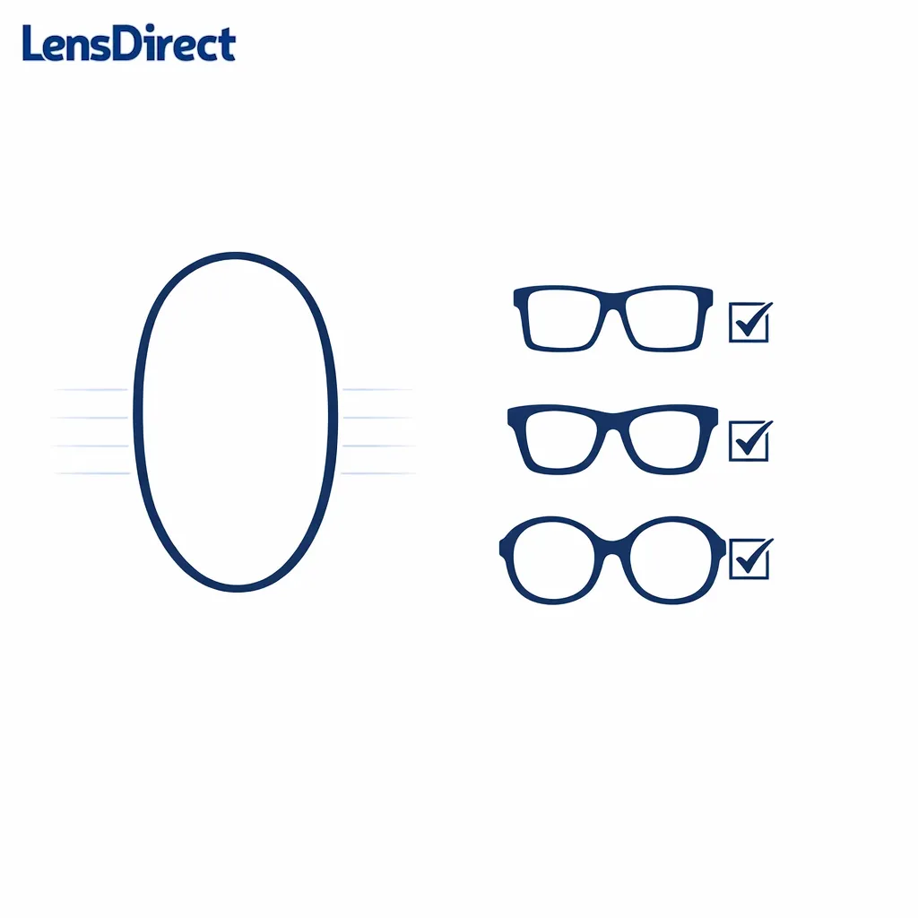 An oblong face icon is paired with taller-lens frames to add visual width and balance proportions.