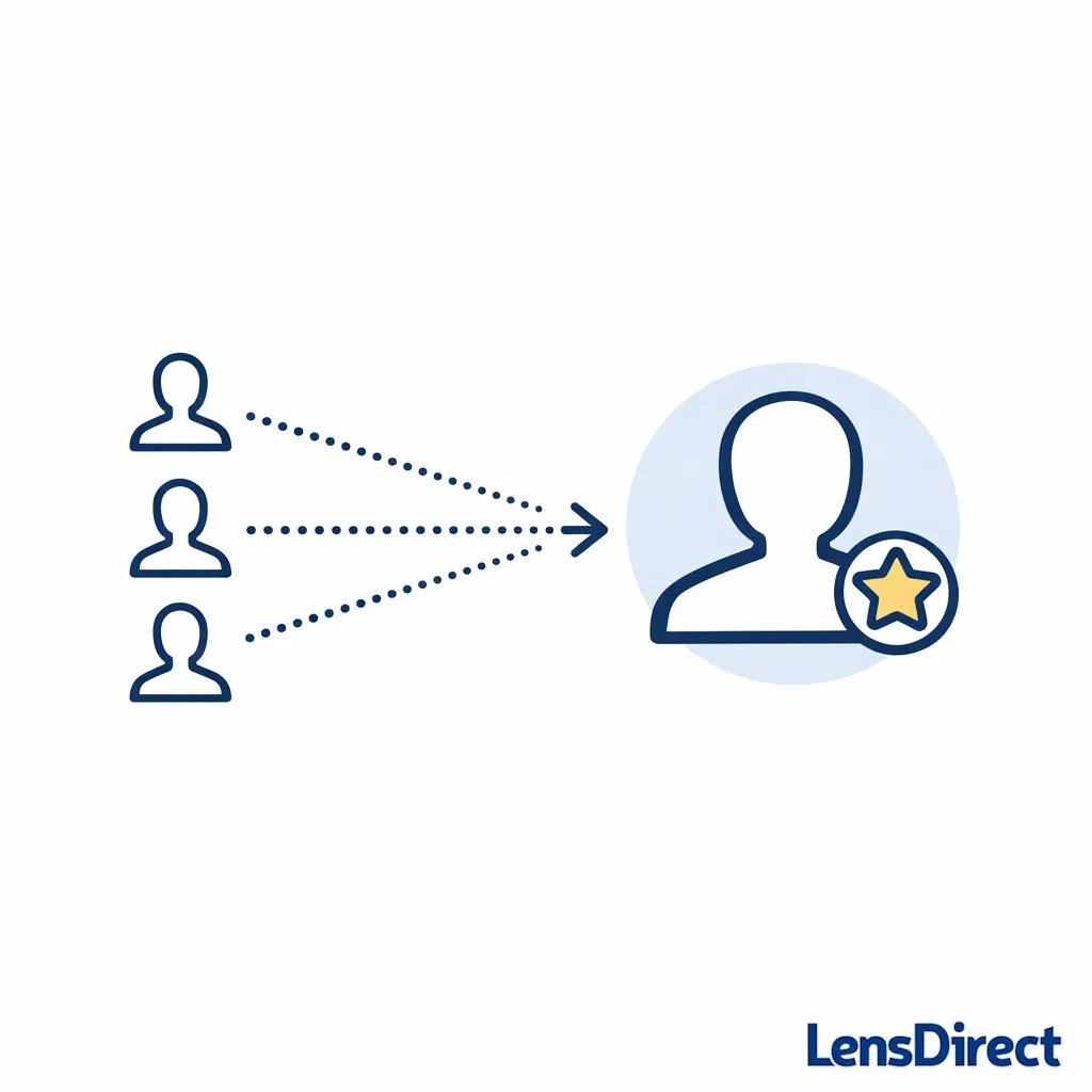 Multiple small user icons merging into one primary rewards account to avoid splitting points.