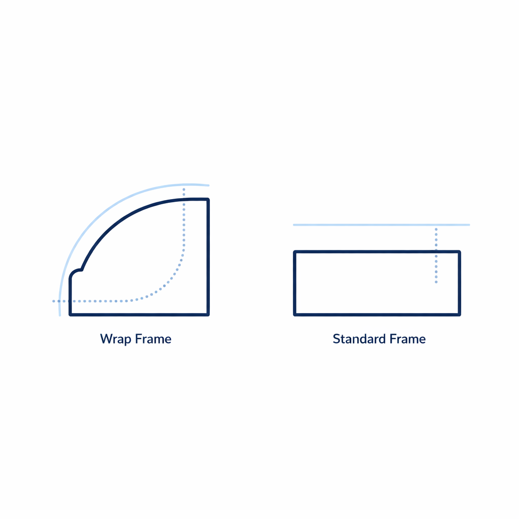 A curved wrap frame is shown beside a flatter frame to illustrate different lens curvature.