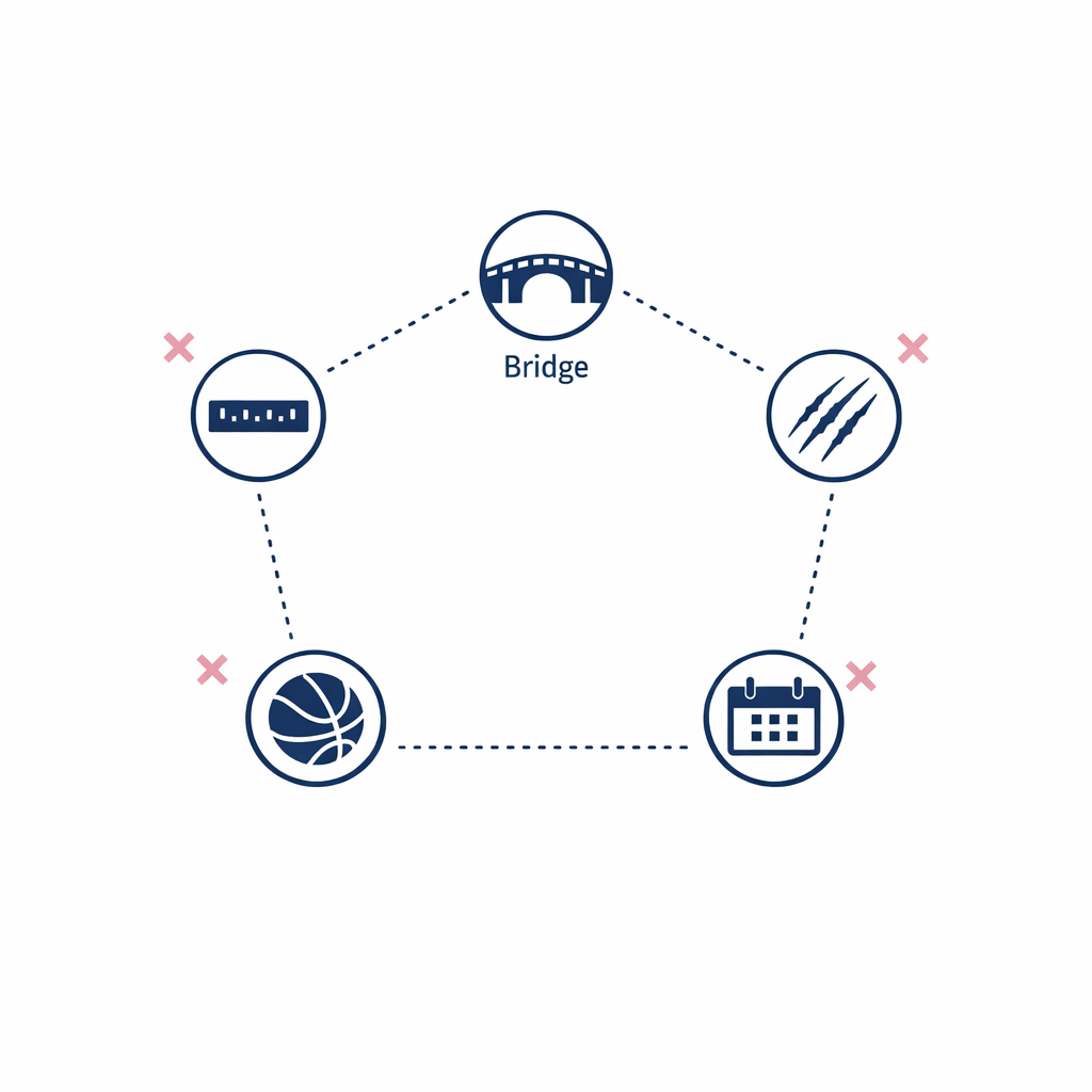 A clean flow diagram showing five common ordering mistakes as icons connected by dotted lines on white.