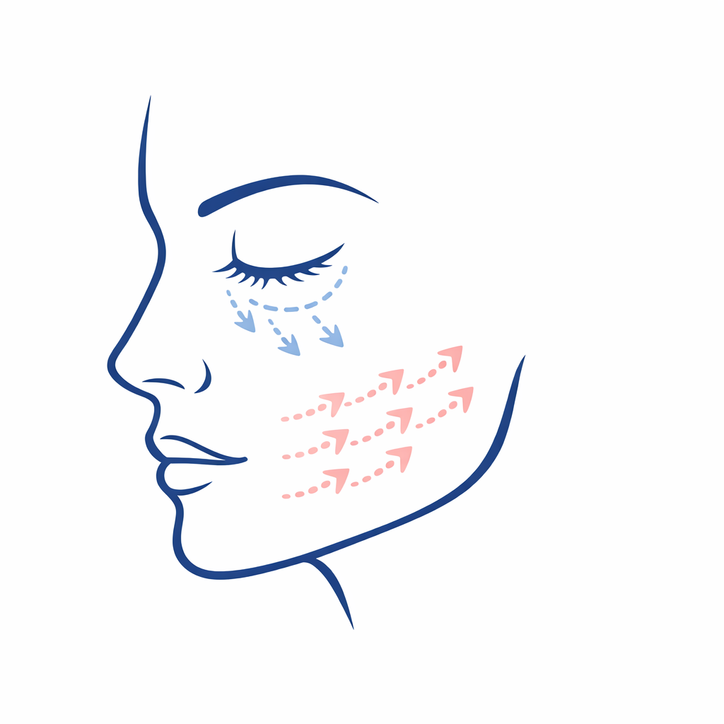 An eye, cheek, and jaw diagram shows why facial spread is different from a small lid flutter.